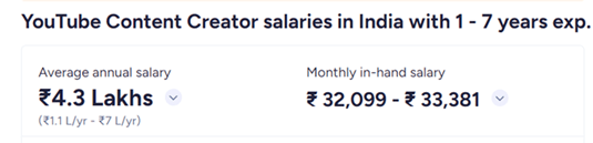 YouTube content creator salary
